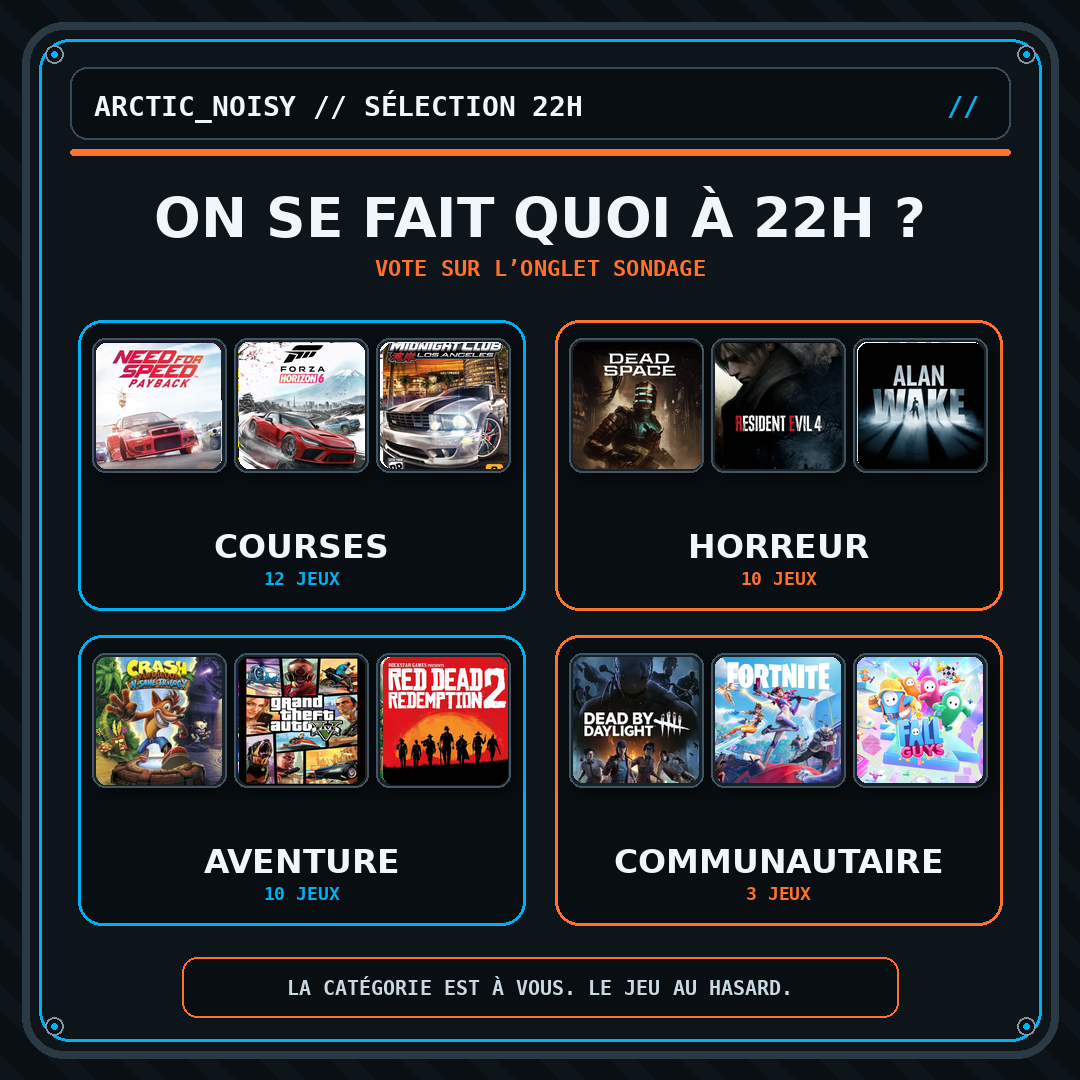 Visuel du vote des catégories